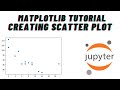 Python Matplotlib Tutorial | Scatter plots in python | Scatter plots | Data Science | Step by Step