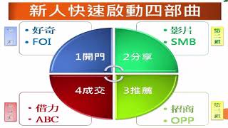 UST [營銷講座] 新人快速啟動四部曲2新版