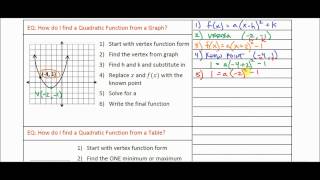 IM2 Unit3 j Function from a Graph