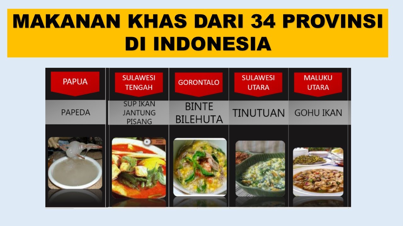 DAFTAR MAKANAN KHAS DARI 34 PROVINSI INDONESIA / MAKANAN TRADISIONAL ...