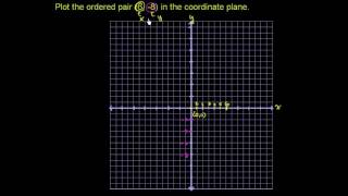 Coordinate plane: plot ordered pairs | Negative numbers | 6th grade | Khan Academy