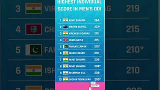 Highest Individual Score In Men'S ODI Cricket #shorts #cricket #u19t20worldcup