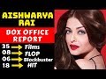 Aishwarya Rai Hit And Flop All Movies List With Box Office Collection Analysis