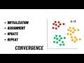 K-Means Clustering from Scratch in Python (Step-by-Step Explained)