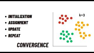K-Means Clustering from Scratch in Python (Step-by-Step Explained)