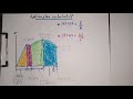 اساسيات مقاومة المواد strength of materials