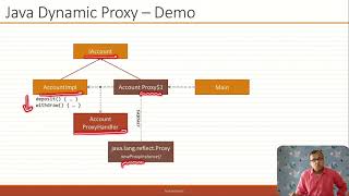 Dynamic Proxy Part2
