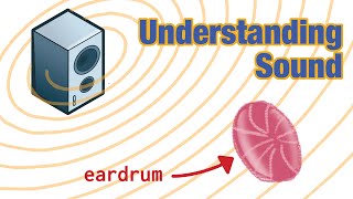 Understanding Sound Waves - PHET Simulator