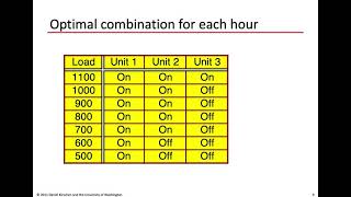 05 Unit Commitment