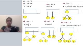6.2.6 Binary expression tree with solved example