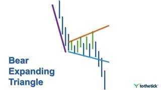 TECHNICAL ANALYSIS - 'Tomahawk' Bear Expanding Triangle