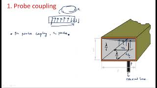 Coupling mechanisms | Types | Microwave Engineering | Lec-51