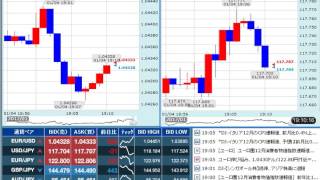 【FX経済指標】2017年1月4日★19時00分：欧)消費者物価指数【速報値】