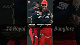 Top 6 Teams Entered Most Playoffs in IPL history | IPL | Tamil