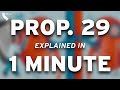 California Prop 29: Kidney Dialysis Requirements, explained in 1 min (2022)