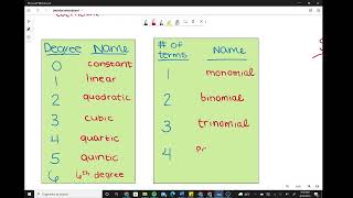 6 1 Classifying Polynomials
