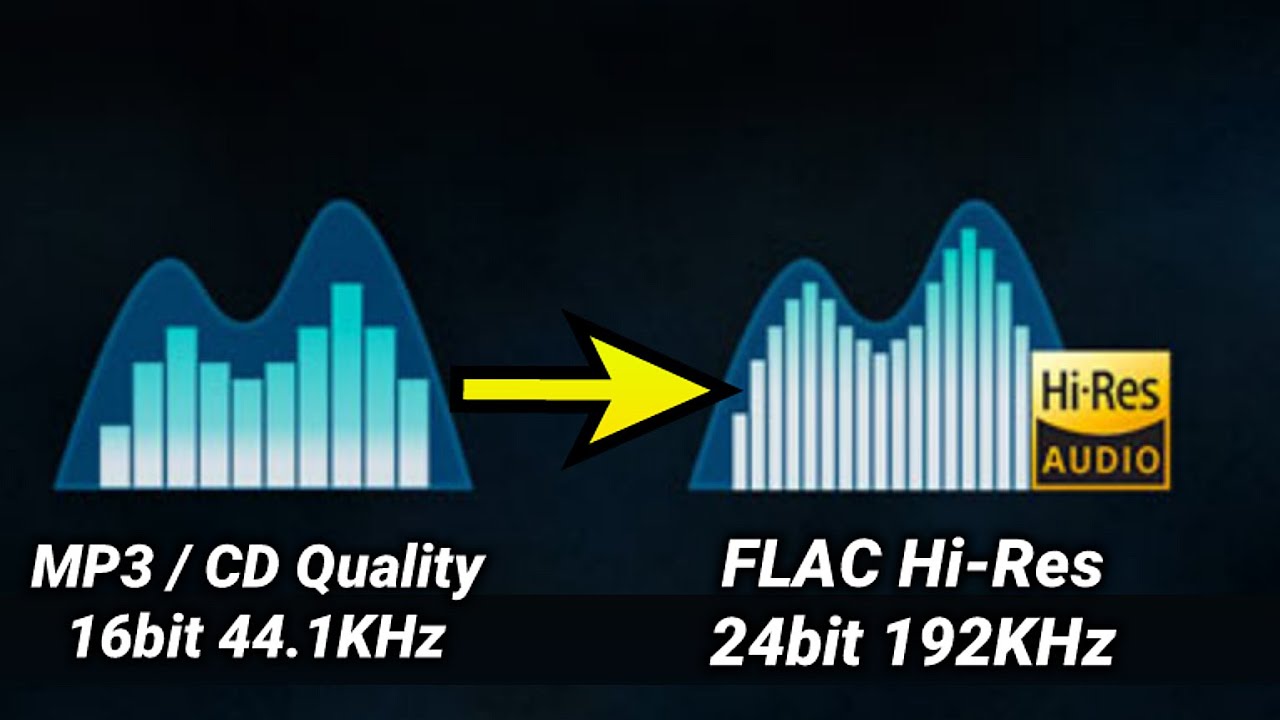How Does Audio Upsampling Work At Eugene Mash Blog