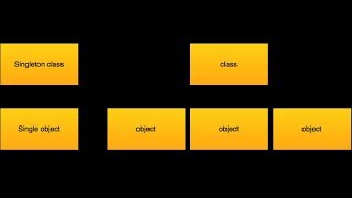 Singleton design pattern in php | example