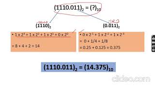 DATA REPRESENTATION - IV