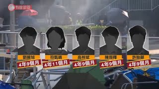 前年中大衝突五中大學生暴動等罪成　今判囚4年9個月至4年11個月 - 20211019 - 港聞 - 有線新聞 CABLE News