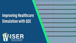 Improving Healthcare Simulation with Quizzes, Surveys, and Evaluations (QSE)