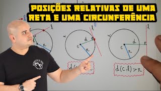 Geometria analítica - Posições relativas de uma reta e uma circunferência