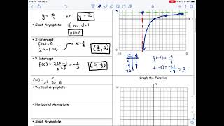 2.7.1 - Graphs of Rational Functions