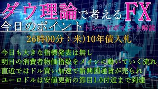 【7月12日】ダウ理論で考えるFX【FX予想】