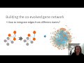 Identifying novel biological pathways... - Dana Sherill-Rofe - EvolCompGen - Talk - ISMB/ECCB 2021