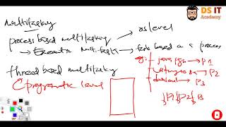 Introduction to Multi Tasking and Multi Threading in Java explained in Sinhala