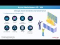 Azure Administrator AZ 104 Training | Introduction - Chapter1