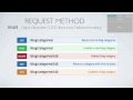 Building REST APIs using Flask Restplus - lecture by Michał Karzyński - Code Europe Autumn 2016