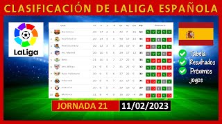 TABLA DE POSICIONES LA LIGA ESPAÑOLA HOY | SPAINISH LA LIGA POINTS TABLE TODAY | (11/02/2023)