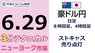 FX/為替予想  「豪ドル/円、日足 、８時間足、4時間足ストキャス、売点灯」見通しズバリ！3分テクニカル分析 ニューヨーク市場の見通し　2022年6月29日