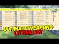 The Ultimate CN Weapon's Tier List【Sword of Convallaria】