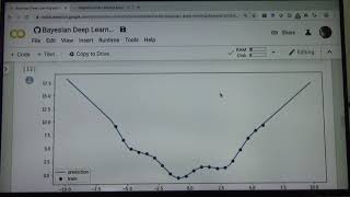 Tutorial - Bayesian deep learning