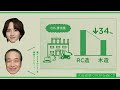 【住友林業】sumitomo forestry news 木造建築篇