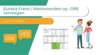 Eureka Frans I Werkwoorden op -DRE vervoegen in de Passé composé