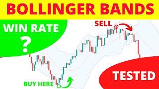 I TESTED a "92% win rate" Bollinger Bands Trading Strategy with NO STOP LOSS - Scalping Strategy 😱