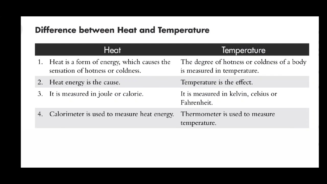 Difference Between Heat And Temperature || Heat Vs Temperature. - YouTube