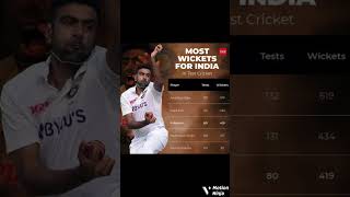 most wicket for india in test #shorts #test #cricket #shortsfeed #ytshorts #ipl #ytshortsfeed#virat