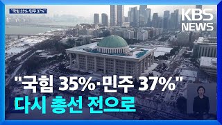 [여론조사]① “국힘 35% vs 민주 37%”…탄핵 이전 지지세 회복 / KBS  2025.01.28.