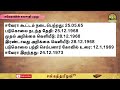 ஈவேராவின் சுயசாதிப் பற்று கீழ்வெண்மணி படு*கொலை sangathamizhantv periyar seeman tamilhistory