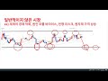 이 영상으로 여러분들의 주식인생이 바뀔 수 있습니다 feat 주식초보 필수 시청