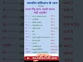 भारतीय संविधान के प्रमुख भाग maulik adhikar संविधान के भाग याद करने की ट्रिक अनुसूची भाग