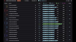 Voltaic benchmarks Season 5 diamond complete vods