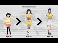 Evolution Of Naruto And Boruto Characters