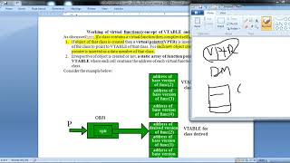 Virtual Function and virtual table virtual pointer in C++