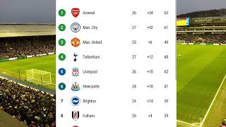 ENGLISH PREMIER LEAGUE TABLE TODAY 11 MARCH 2023 • epl table standings 2022/23 week 27