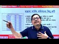 madrasa service commission 2024 slst update wb teacher recruitment bssei